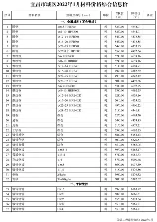 宜昌市2022年1月造价信息PDF期刊