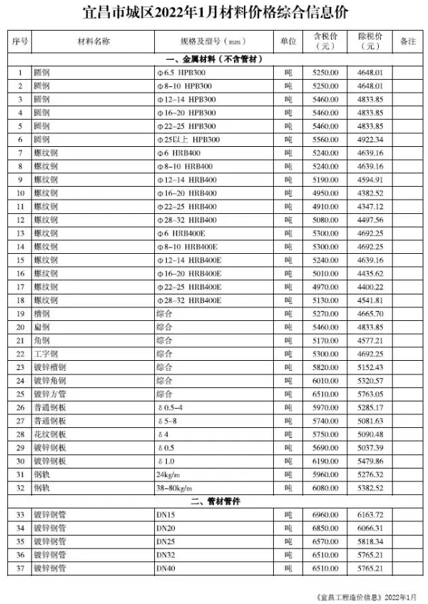 宜昌市2022年1月信息价PDF扫描件