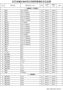 宜昌2022年2月造价信息电子版