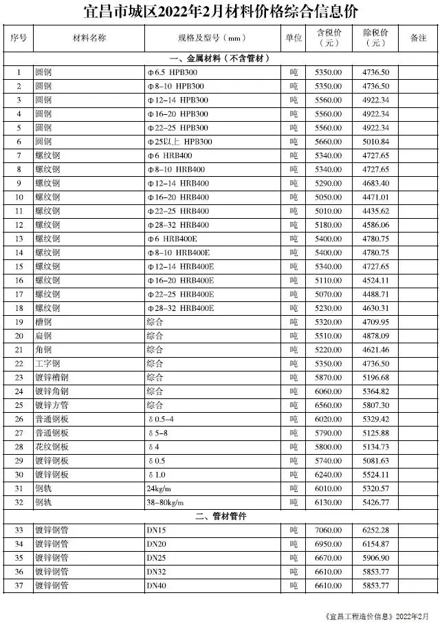 2022年2月宜昌造价信息