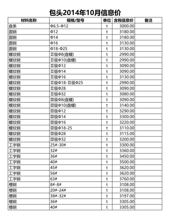 包头市2014年10月信息价PDF扫描件