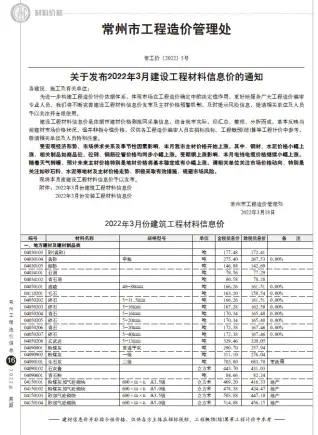 2022年3月常州造价信息期刊封面