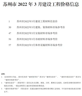 苏州市2022年3月造价信息PDF期刊