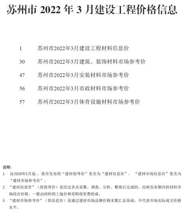 苏州市2022年3月信息价PDF扫描件