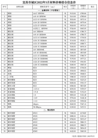 宜昌市2022年3月造价信息PDF期刊
