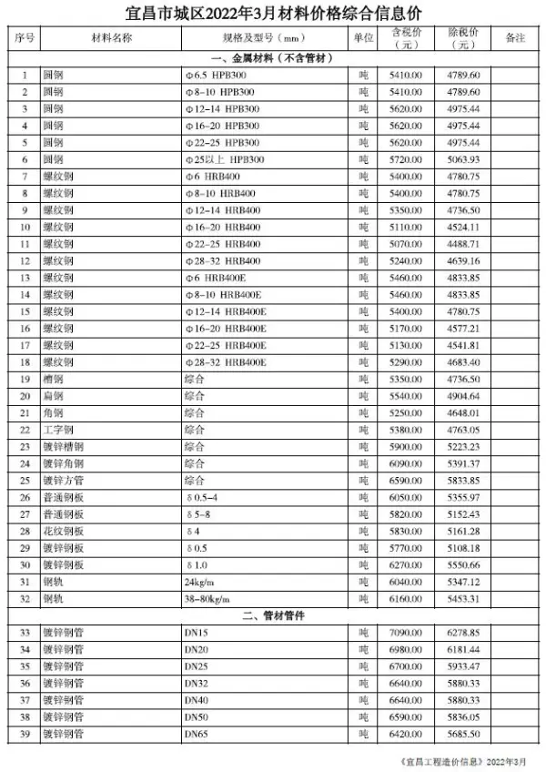 宜昌市2022年3月信息价PDF扫描件