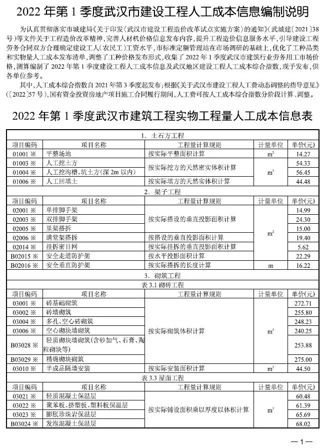 2022年第1季度武汉市建设工程人工成本信息电子版