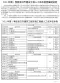 2022年第1季度武汉市建设工程人工成本信息