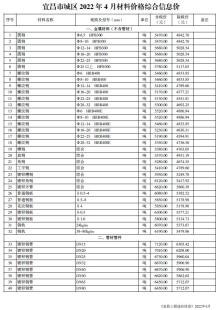 宜昌2022年4月造价信息电子版
