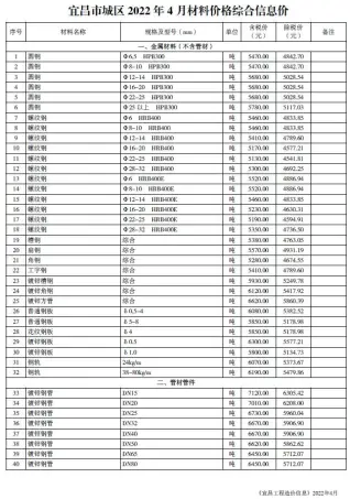 宜昌2022年4月造价信息封面
