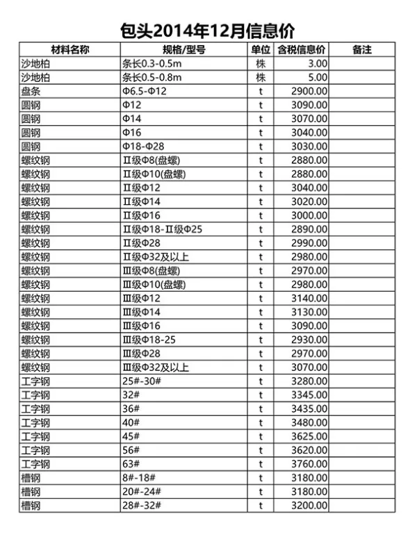 包头市2014年12月信息价PDF扫描件