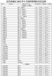 宜昌2022年5月造价信息电子版