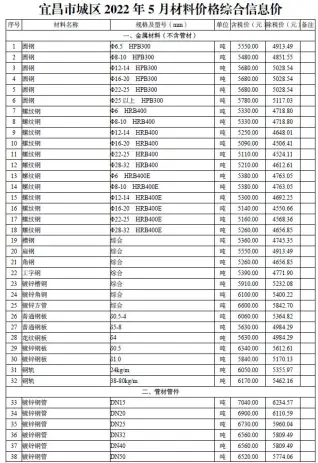 2022年5月宜昌造价信息