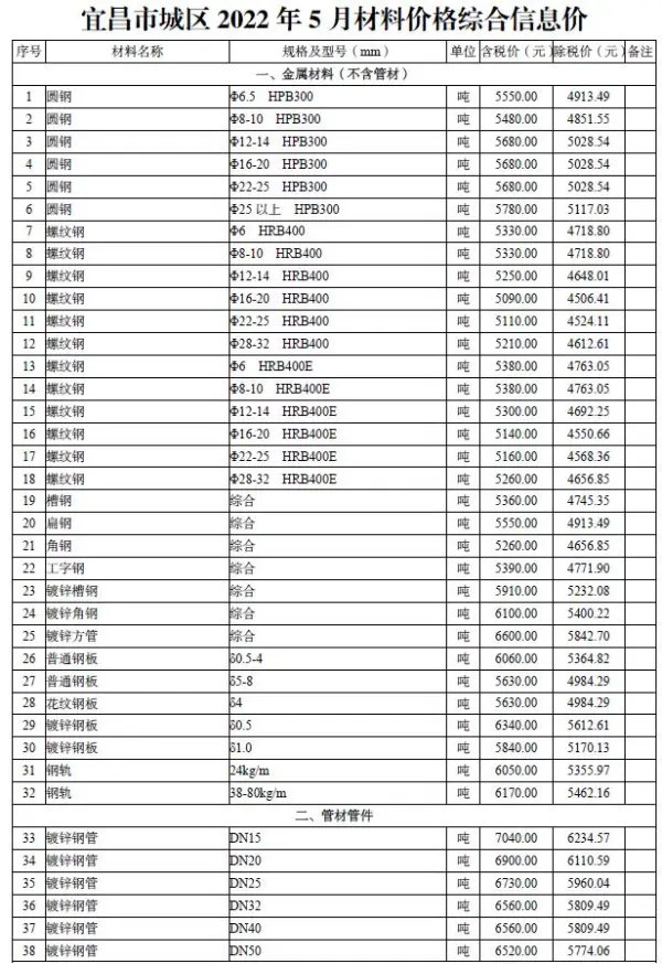 宜昌市2022年5月信息价PDF扫描件