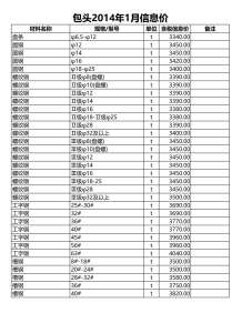 包头2014年1期造价信息电子版
