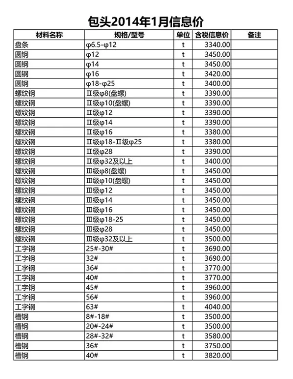 包头市2014年1期信息价PDF扫描件