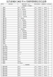 宜昌2022年6月造价信息电子版