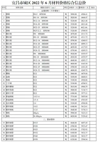 宜昌2022年6月造价信息