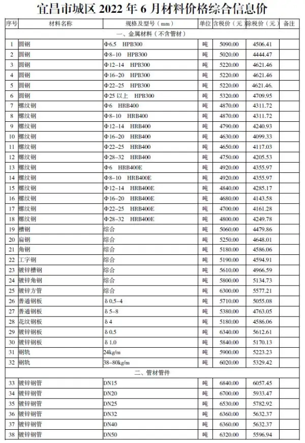 宜昌市2022年6月信息价PDF扫描件