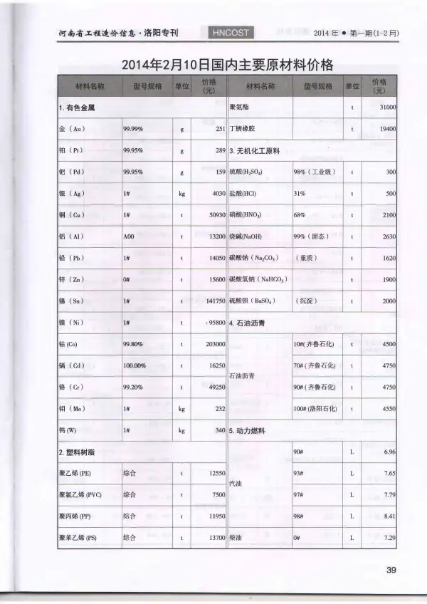 洛阳市2014年1期信息价PDF扫描件