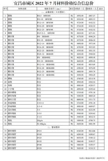 宜昌2022年7月造价信息电子版