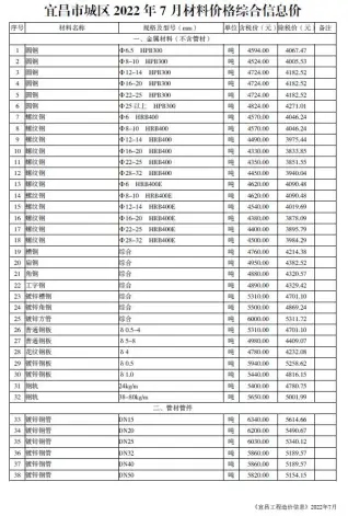 宜昌2022年7月造价信息