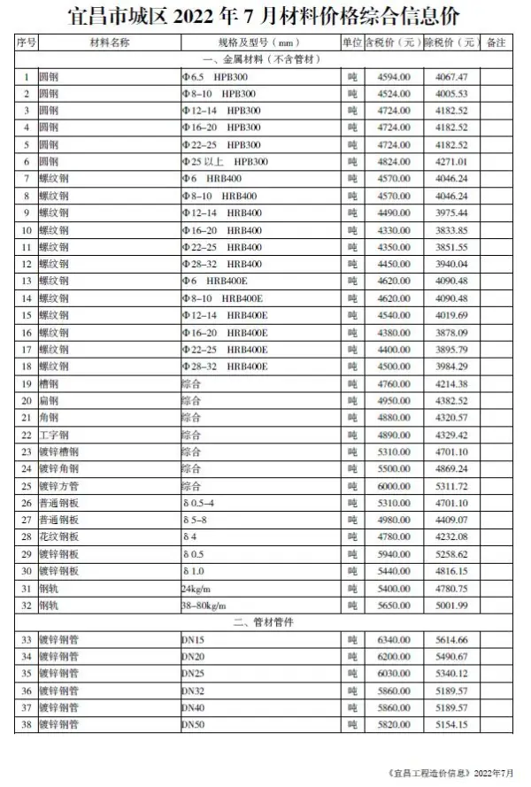 宜昌市2022年7月信息价PDF扫描件
