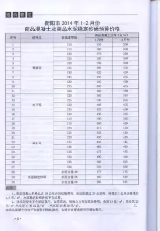 衡阳市2014年第1期造价信息PDF期刊
