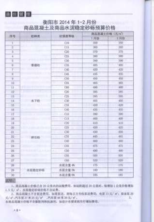 衡阳工程造价2014年1月