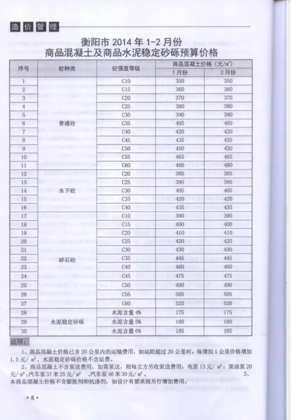 衡阳市2014年1期信息价PDF扫描件