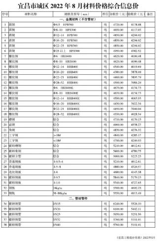 宜昌2022年8月造价信息