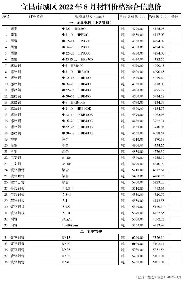 宜昌市2022年8月信息价PDF扫描件