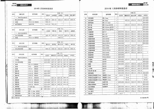 四川省2014年2月工程造价信息价