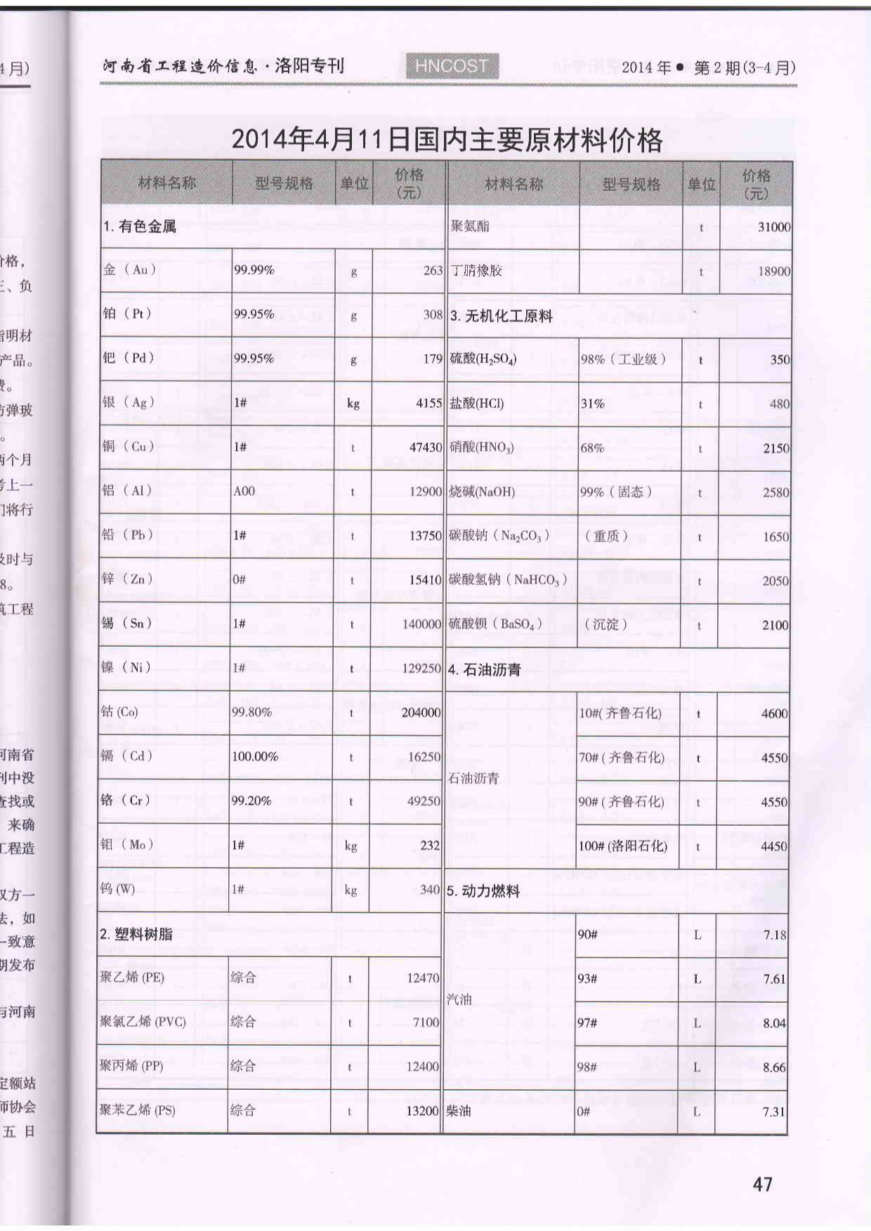 洛阳市2014年2月建设工程造价信息