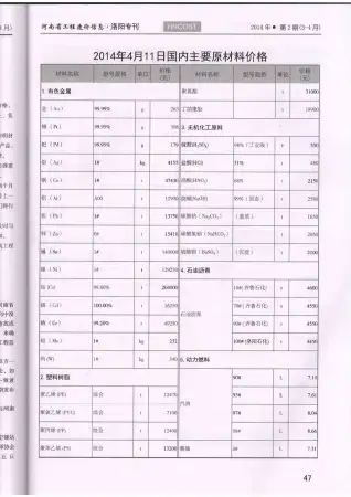 洛阳市2014年第2期造价信息PDF期刊