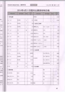 洛阳2014年2期造价信息电子版