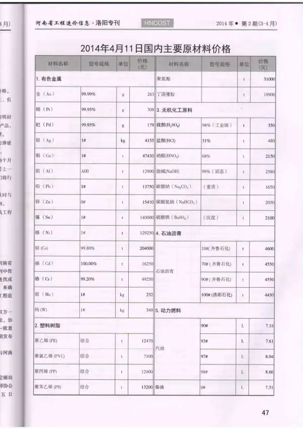 洛阳市2014年2期信息价PDF扫描件