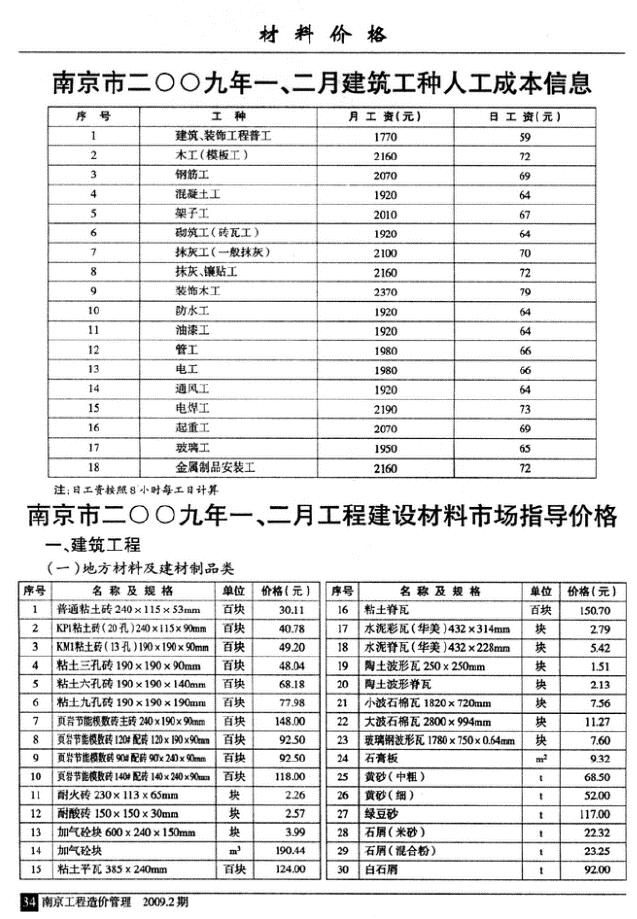 南京市2009年2月建设工程材料市场信息价格