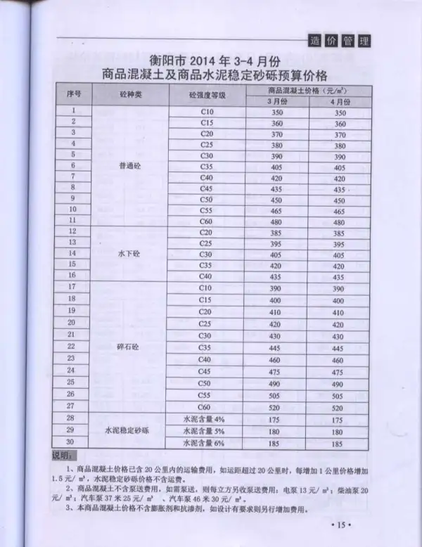 衡阳市2014年2期信息价PDF扫描件