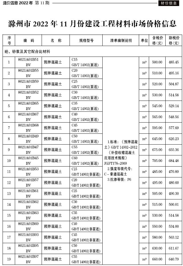 滁州市2022年11月建筑信息价