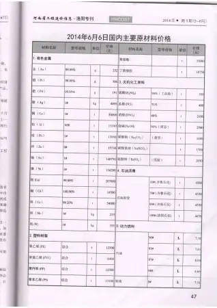 洛阳市2014年第3期造价信息PDF期刊