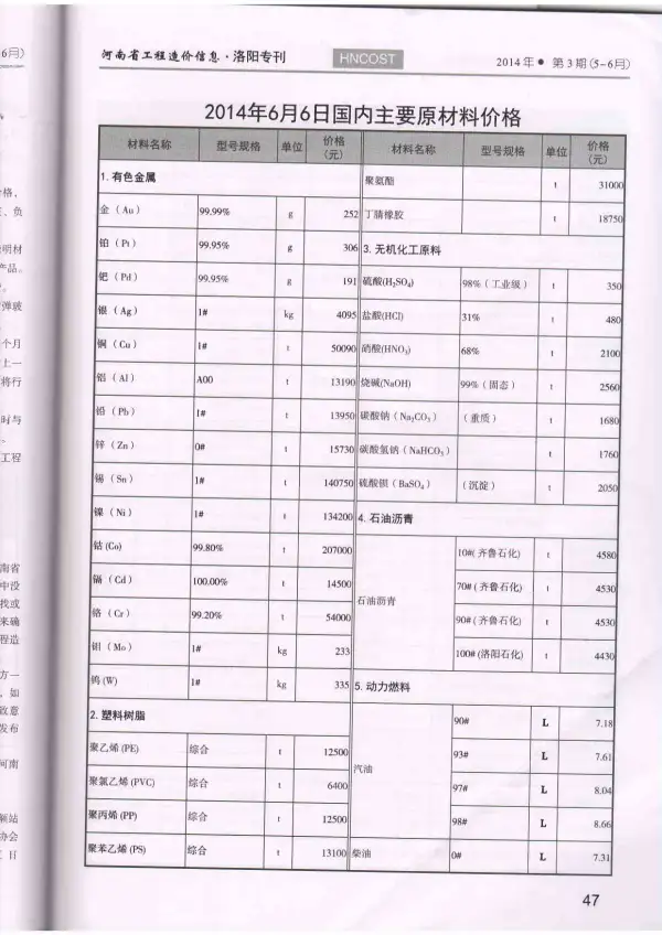 洛阳市2014年3期信息价PDF扫描件