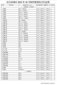 宜昌2022年10月造价信息电子版