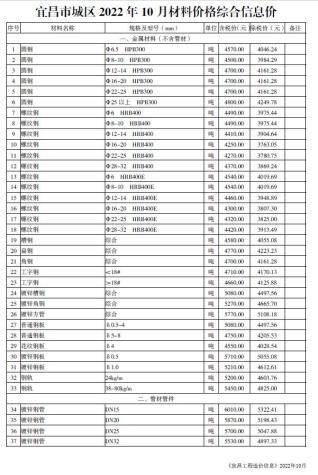 2022年10月宜昌电子版