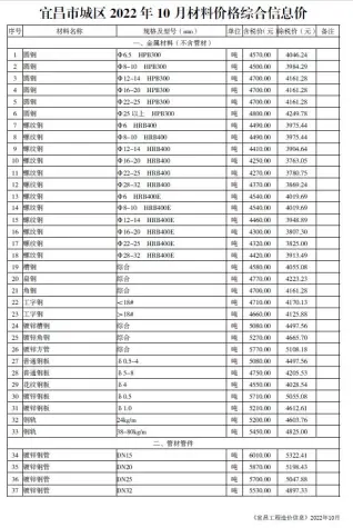 2022年宜昌市信息价