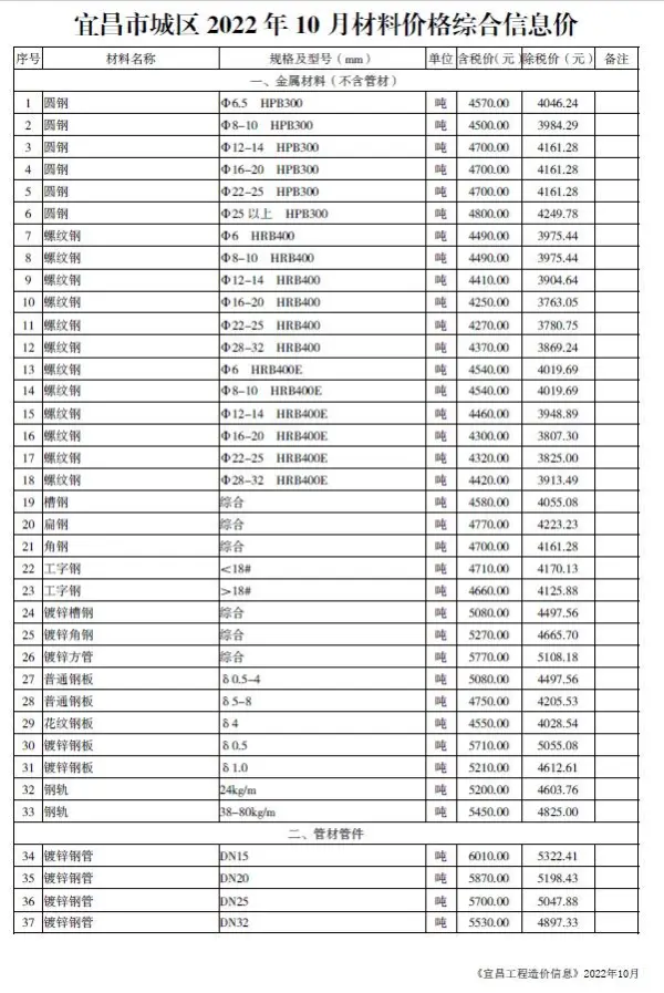 宜昌市2022年10月信息价PDF扫描件