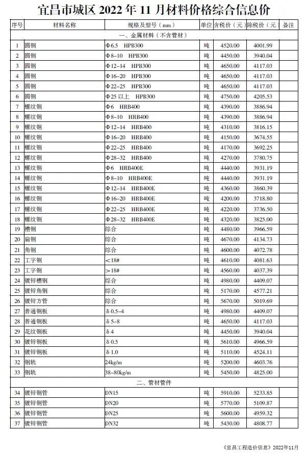 宜昌市2022年11月造价信息PDF期刊