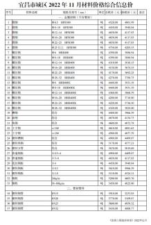 宜昌2022年11月造价信息电子版