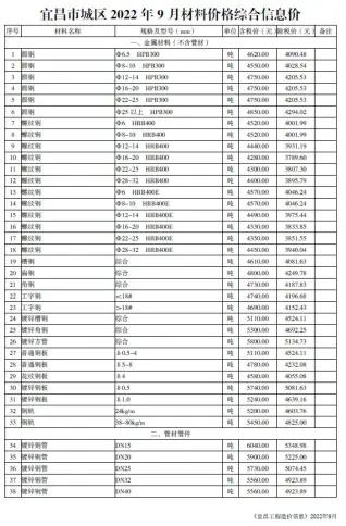 宜昌市2022年9月信息价