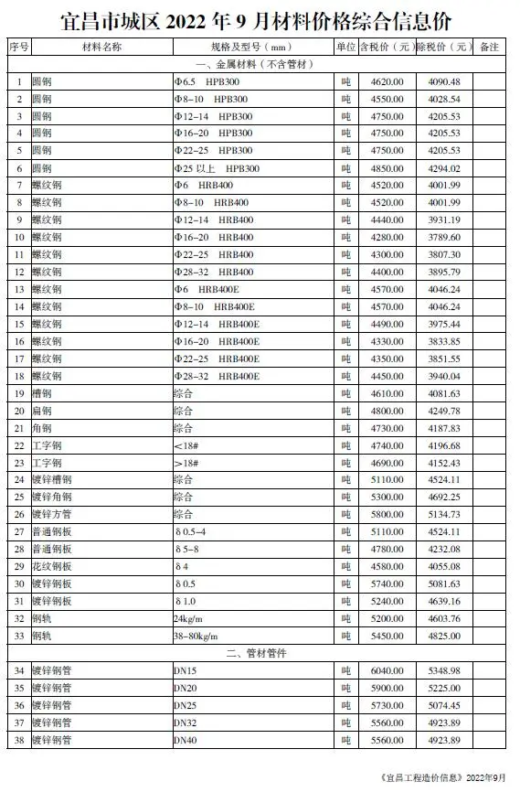 宜昌市2022年9月信息价PDF扫描件